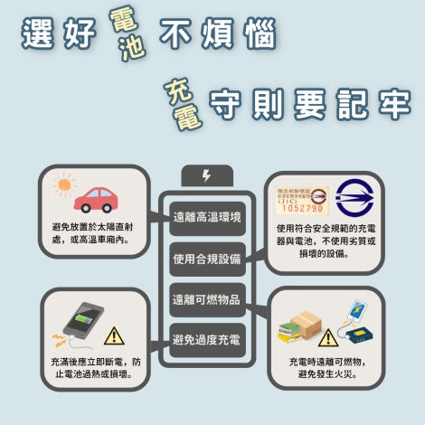 鋰電池火災案例宣導圖卡_封面_0