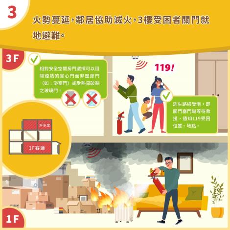 安裝住警器 安全有保庇_懶人包_圖卡-04
