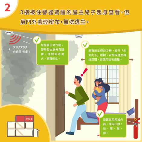 安裝住警器 安全有保庇_懶人包_圖卡-03