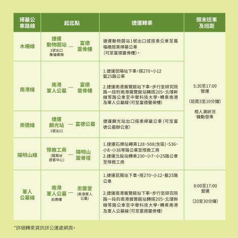 掃墓公車-假日各路線資訊_0