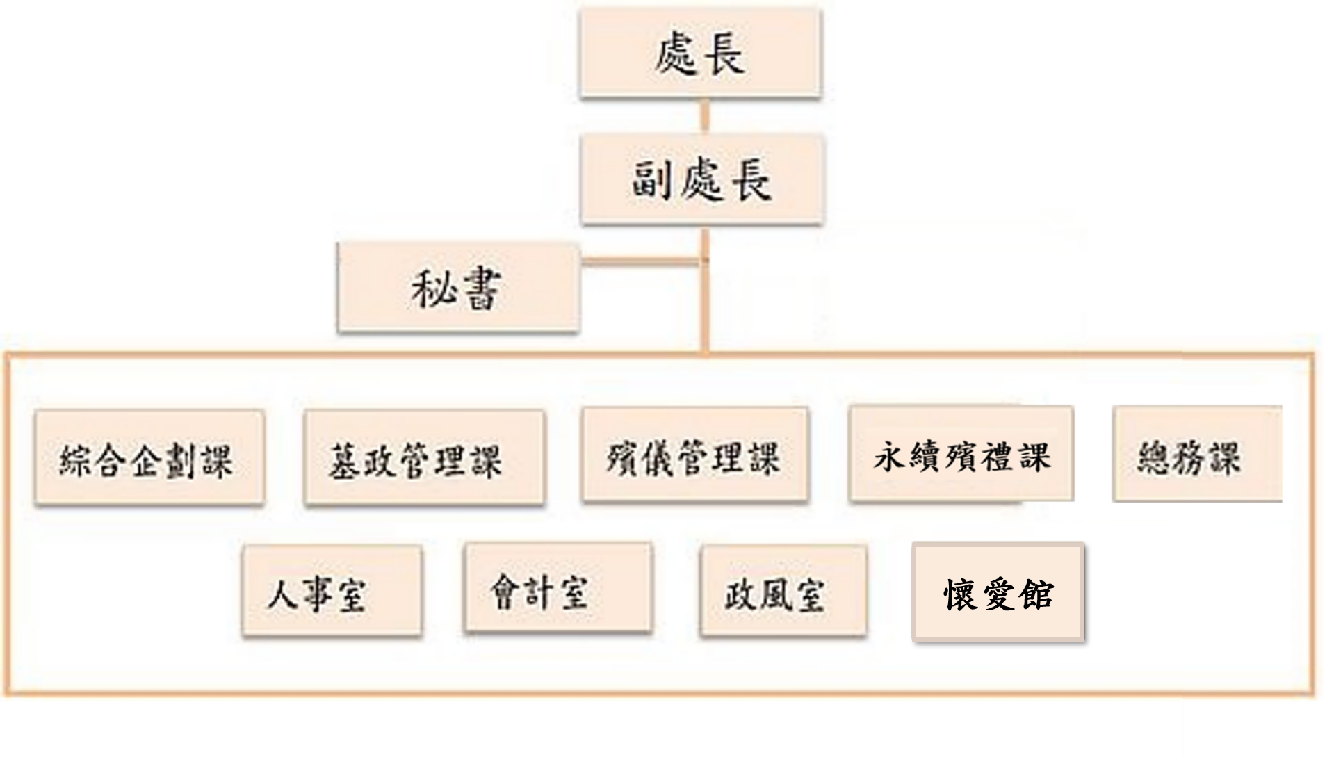 殯葬管理處課室