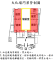 火化場門禁管制圖