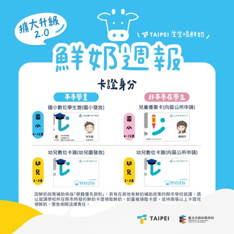 圖卡_懶人包_卡證身份