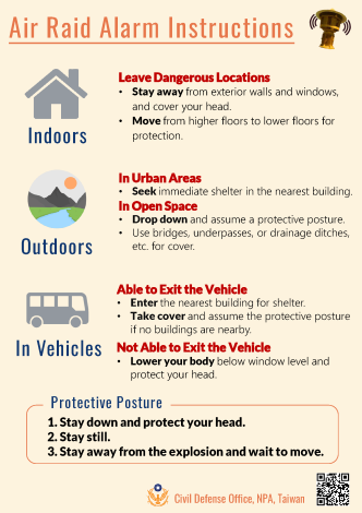 Air Raid Alarm Instructions