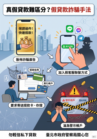 假貸款詐騙