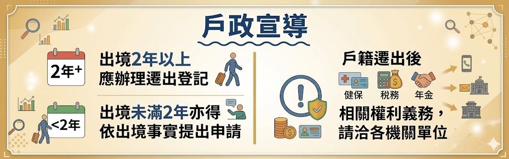 出境2年以上應辦理遷出登記