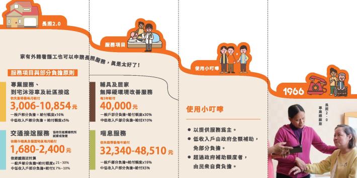 「1966長照專線」宣導單張4