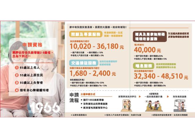 「1966長照專線」宣導單張1
