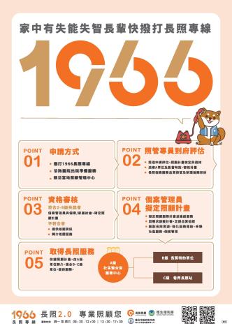 「1966長照專線」宣導海報2