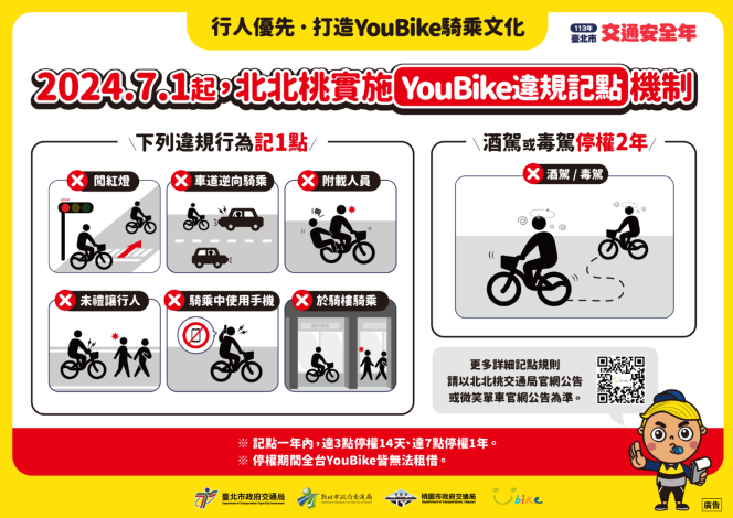 YouBike違規記點機制