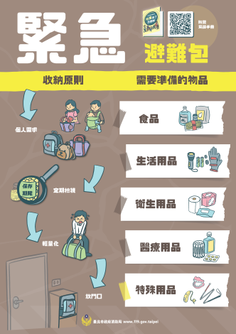 緊急避難包