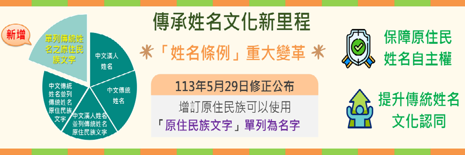  [原視窗開啟]連結至臺灣原住民族之傳統姓名得單列『原住民族文字』宣導頁面