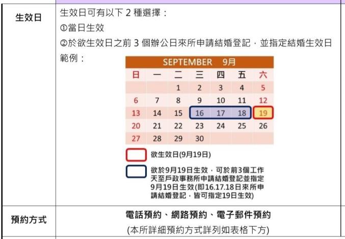 結婚登記生效日