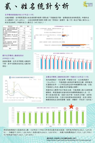 03-姓名統計分析.JPG