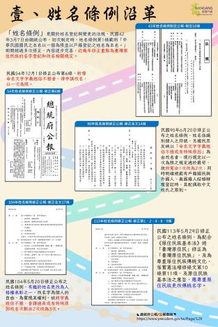 02-姓名條例沿革.JPG