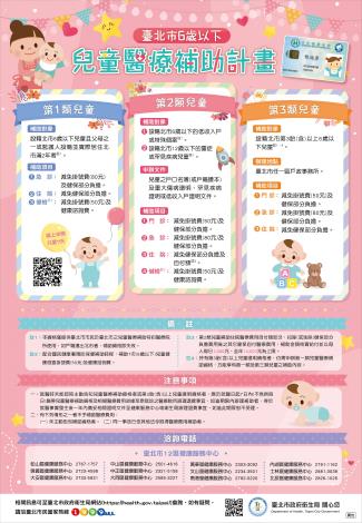 兒童醫療補助宣導海報