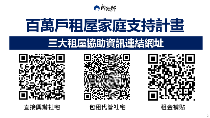 百萬戶租屋家庭支持計畫協助資訊
