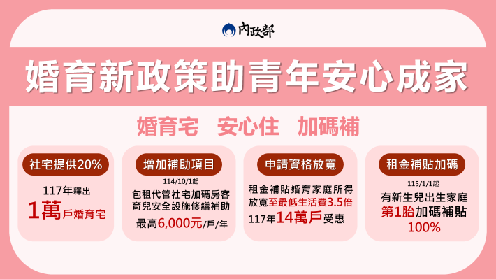婚育宅 安心住 加碼補