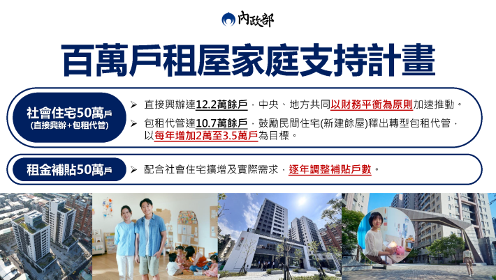 百萬戶租屋家庭支持計畫