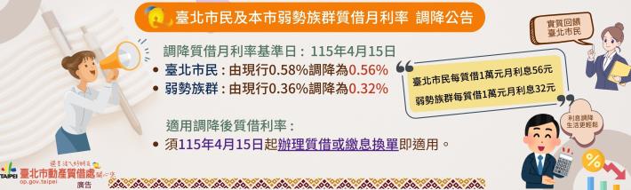 臺北市動產質借處自115年4月15日（星期三）起調降臺北市民及本市弱勢族群質借月利率！