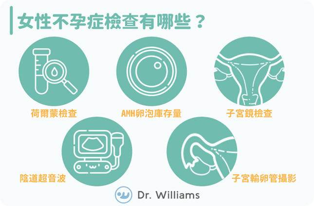女性不孕症檢查有哪些?