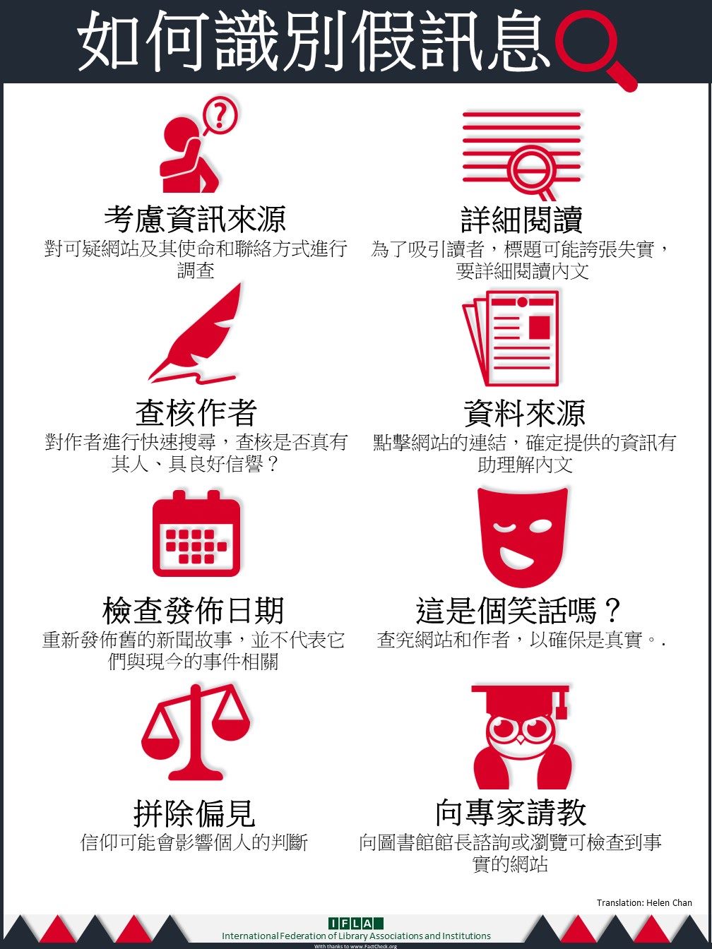 訊息查核方式（來源：IFLA－如何識別假訊息）
