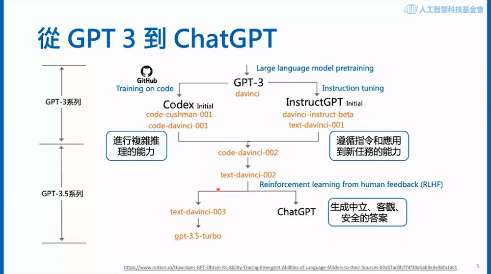 從GPT-3到現在的ChatGPT