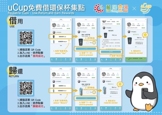動物園環保杯借還、集點方式