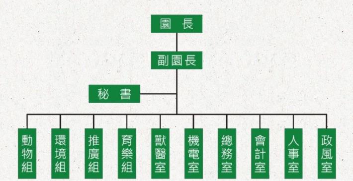 (修)組織圖