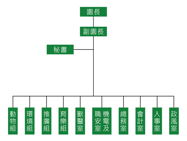 組織架構圖(20250716)