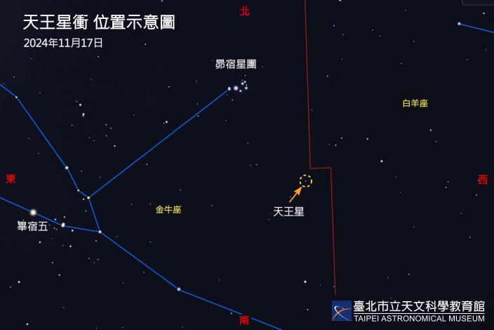 11月17日為天王星衝，此時天王星位於金牛座，需使用望遠鏡才能觀察。