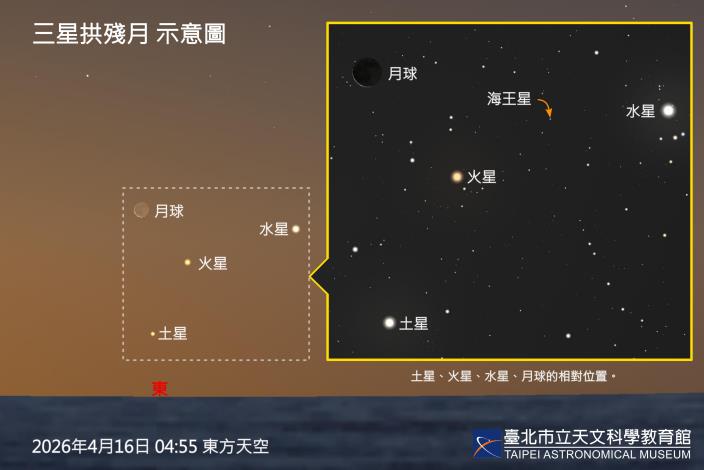 周四清晨天空超吸睛，三星拱殘月難得一見！