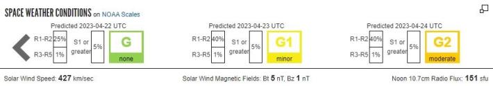 2023-04-22 SWPC_prediction