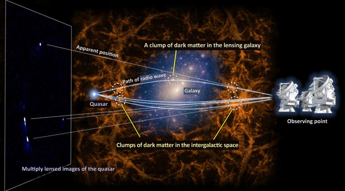 new-cosmological-const-1