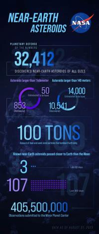 nasa-planetary-defense-infographic-english-pdco-infographic-08312023