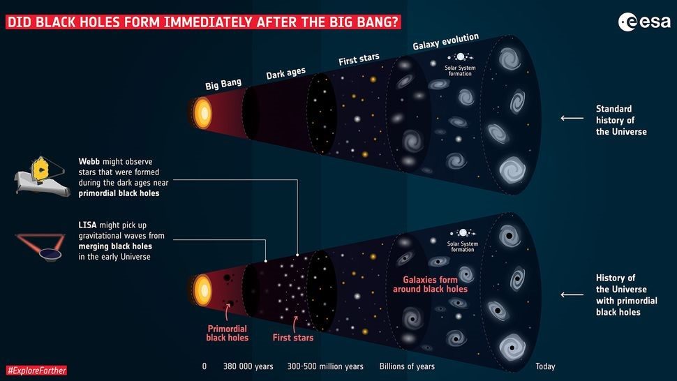 微黑洞最終影響星系演化