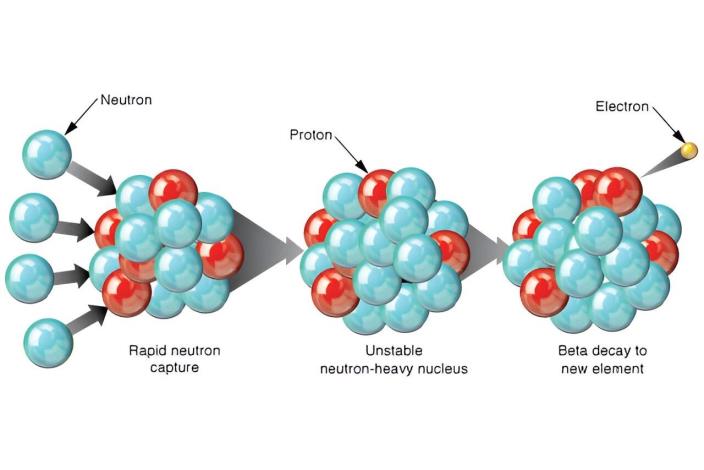 (首圖)核合成反應中的r過程