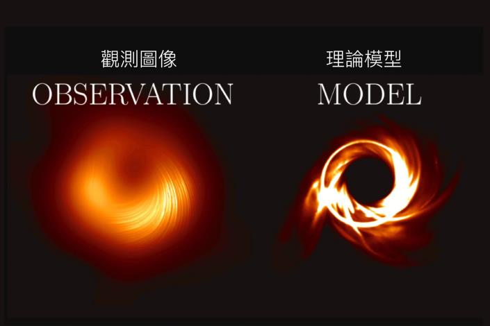 M87黑洞偏振光影像