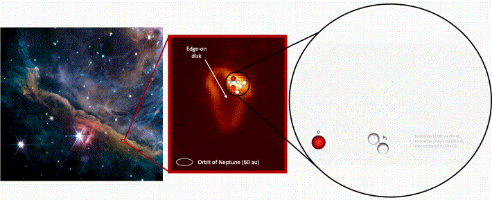 韋伯太空望遠鏡直擊星際空間中的水循環