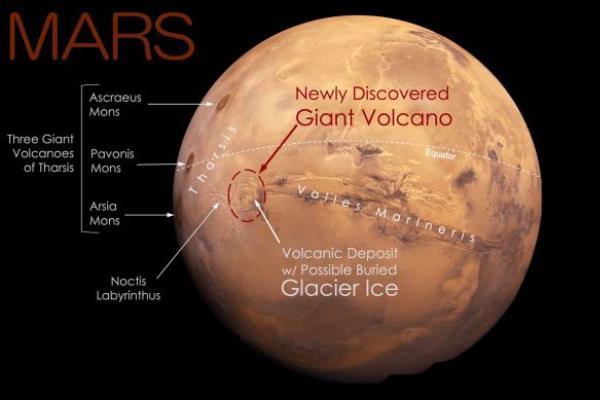 火星上巨大的火山隱藏在龐大的迷宮中