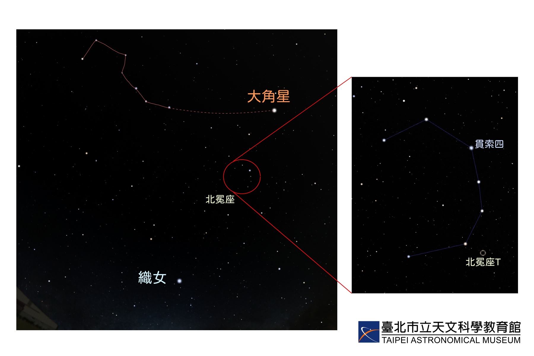 北冕座及該星的位置示意圖