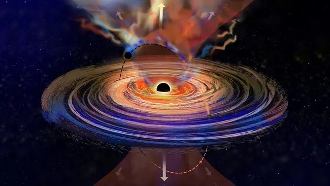 伴星黑洞將吸積盤物質拋入噴流