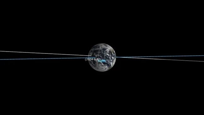 小行星軌道貫穿地球