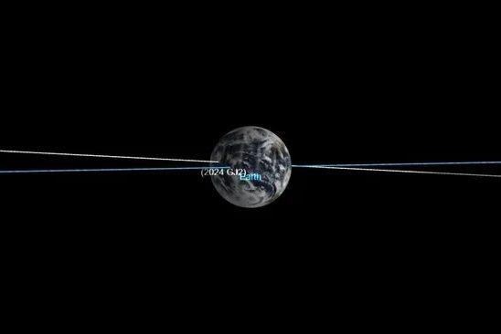(首圖)小行星 2024 GJ2 軌道極度接近地球