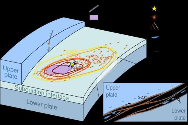 密集的地震儀網絡揭示地球內部如何破裂