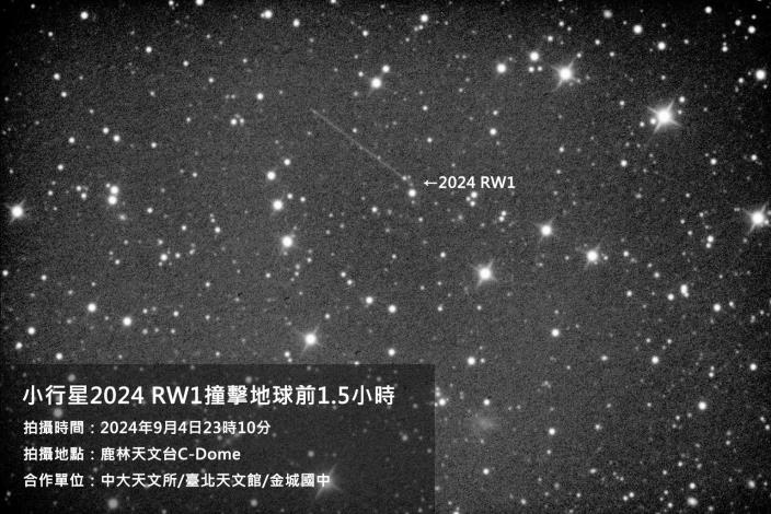 小行星2024 RW1