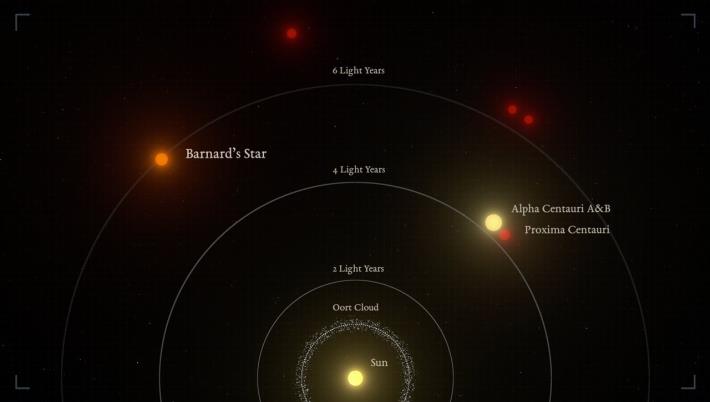 太陽鄰近的恆星系統