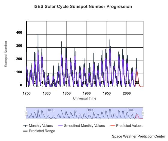 Solar_cycle