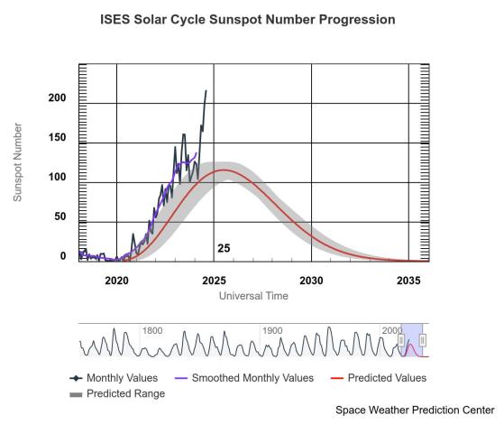 Solar_cycle_25