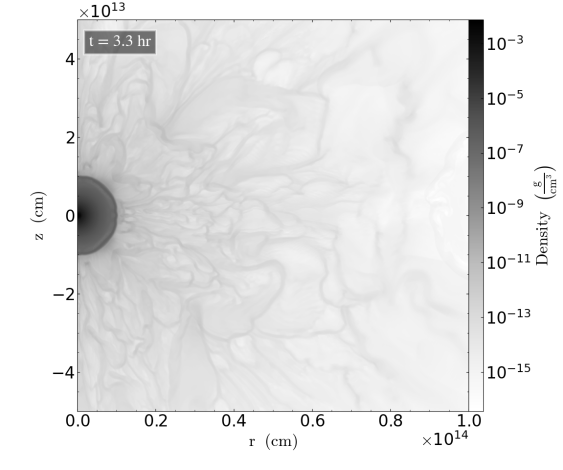 早期超新星爆炸的過程中，強大的震波衝破恆星外層大氣，爆炸後的氣體充斥著紊流結構。圖片來源：中研院天文所/陳文翊